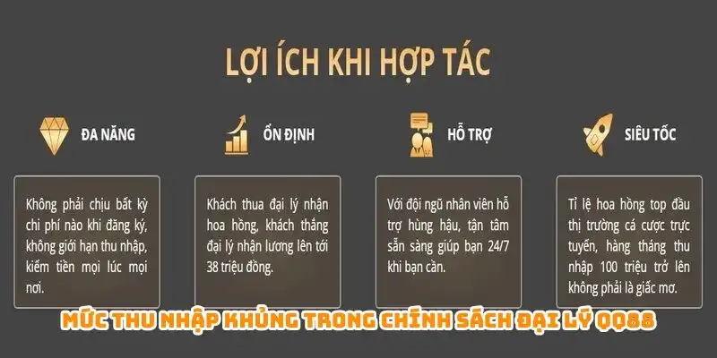Mức thu nhập khủng trong chính sách đại lý QQ88